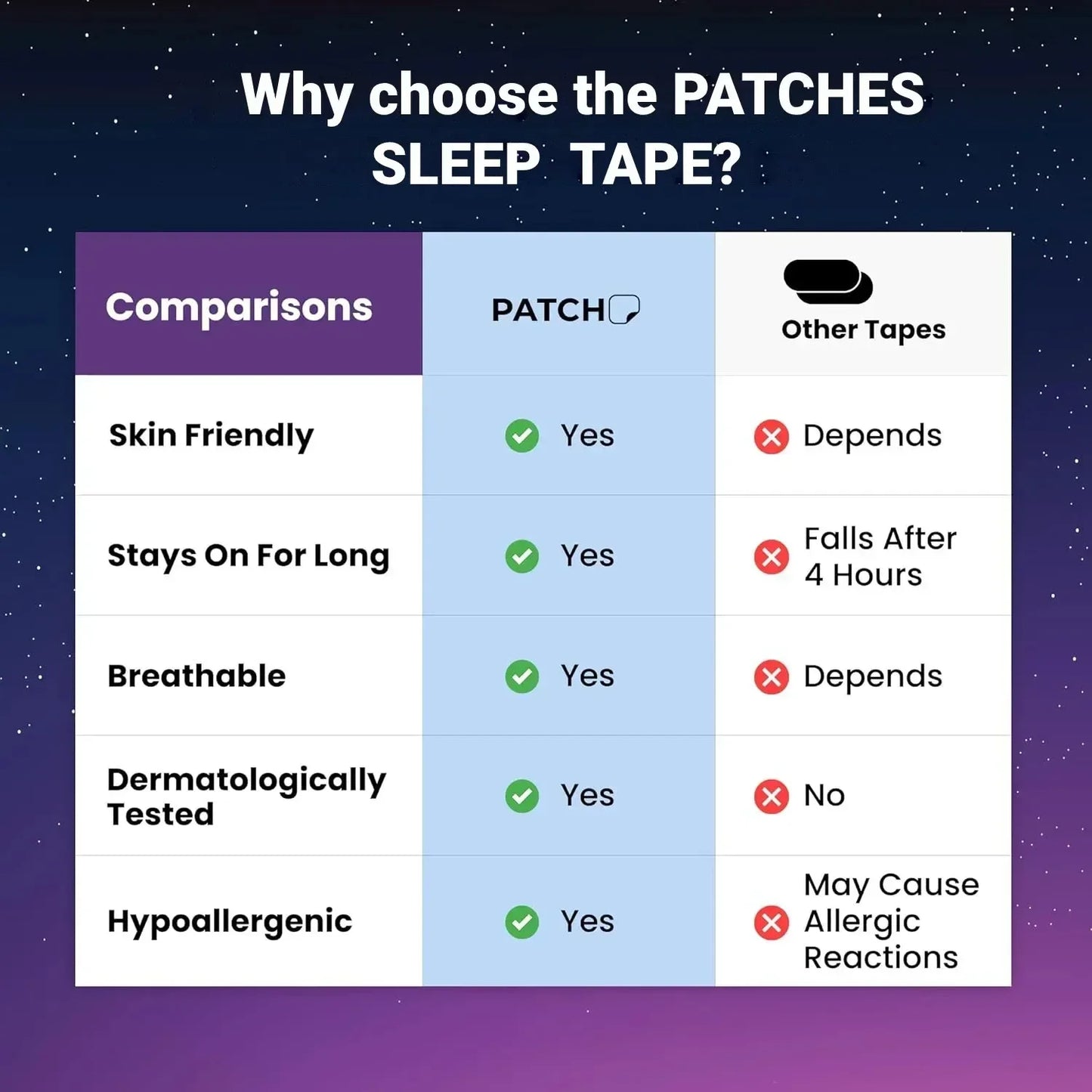 Gentle Sleep Snoring Strips