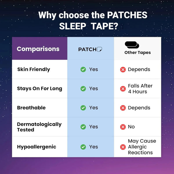 Gentle Sleep Snoring Strips
